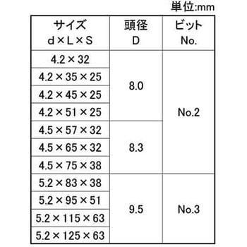 Yステンコト エクスタップフレキ スクエアー - 大阪魂
