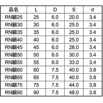 クロメート RNホソビス(12ゴウ 大阪魂