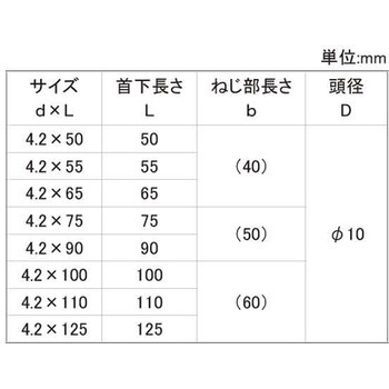 GB SUS カワラヨウWパッキンビス 大阪魂