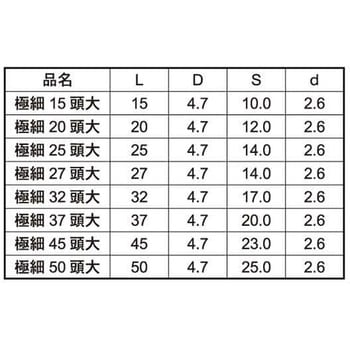 クロメート ゴクホソD4.7(12ゴウ - 大阪魂