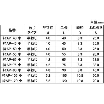 クロメート パワースレッド(ワクタイプ 大阪魂