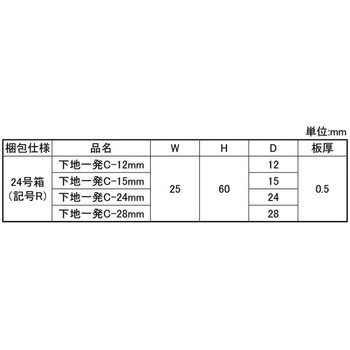 シタジイッパツC(24ゴウ 大阪魂