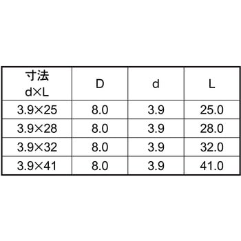 Dシルバー セッコウボードビス(HL 大阪魂