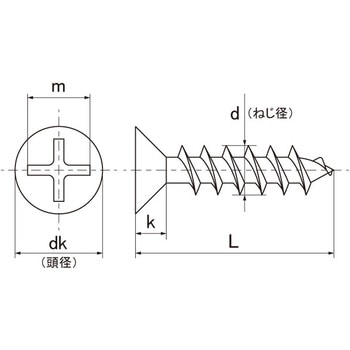 クローム(+)パーチビス(サラ 大阪魂