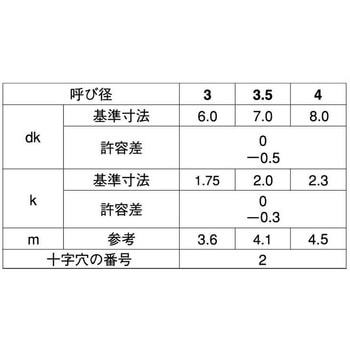 クローム(+)パーチビス(サラ 大阪魂