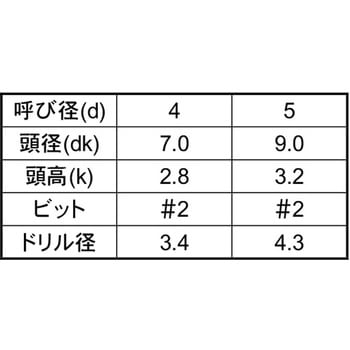 SUS410 ファムコン(+)ナベ 大阪魂