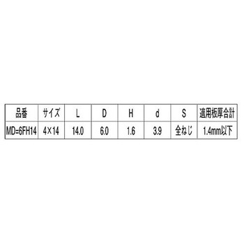 3カ-ユニ ランスタッチ サラD=6 大阪魂