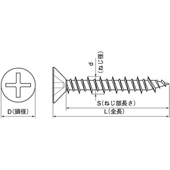 GB SUS410 ラブコン(+)サラ 大阪魂