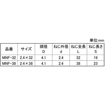 クロメート ミニビス(フローリング 大阪魂
