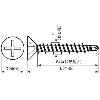 シルバー ドリコンビス(サラ 大阪魂