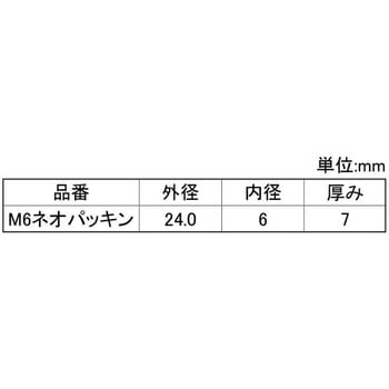 ネオパッキン 大阪魂