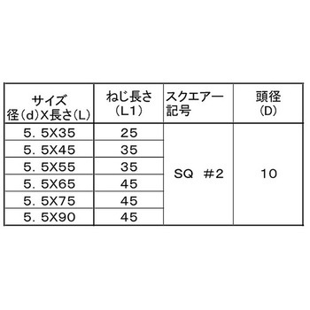 ラスパGB ウッドデッキビス(サラ - 大阪魂