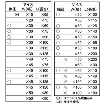 ユニクロ チャンネルボルト 大阪魂