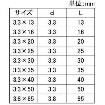 イオニス スリムスレッド 大阪魂