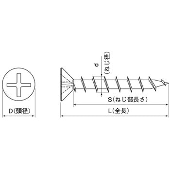 3W-ZEC(+)コーススレッドフレキ 大阪魂