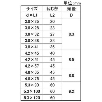 SUS305J1カタギコース 大阪魂