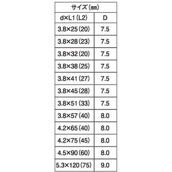 SUS410 コースフレキ(ケショウバコ 大阪魂