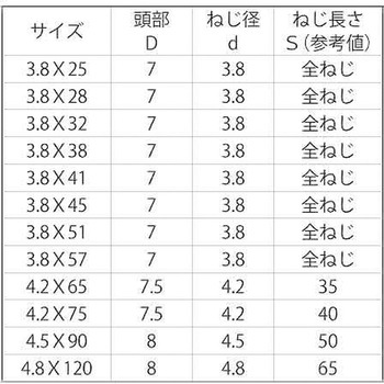 SUS410 コースフレキ(ユニュウ(フクロ - 大阪魂