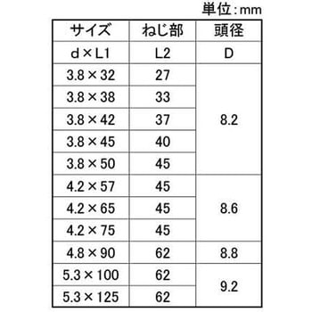 SUS410 デカバ 大阪魂