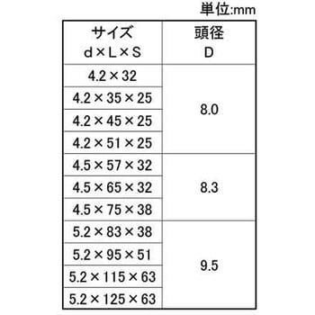 Yステンコト(+)エクスタップ 大阪魂
