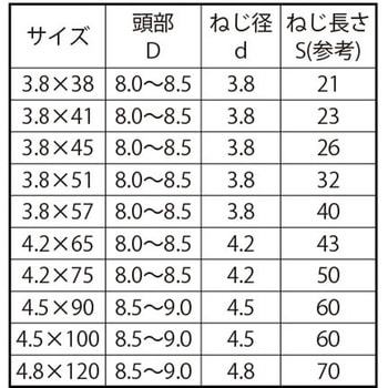 ユニクロ コース(ハン(ユニュウ(クリア 大阪魂