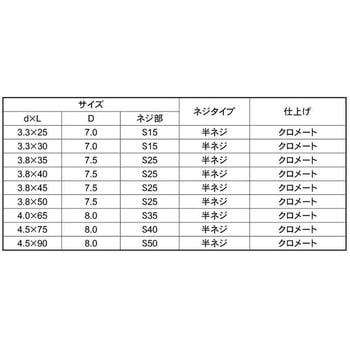 クロメート オクトスクリュー コバコイリ 大阪魂