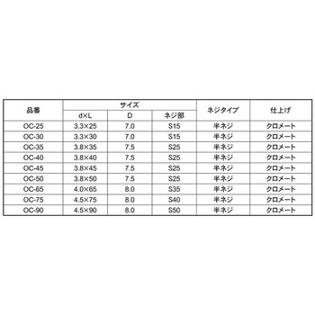 クロメート オクトスクリューケショウバコ 大阪魂