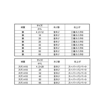 3カ-ユニタイカノジイタセンヨウビス 大阪魂