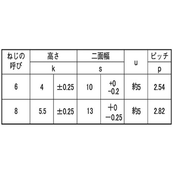 BK ステン(+)6カクコーチ(U=5 大阪魂