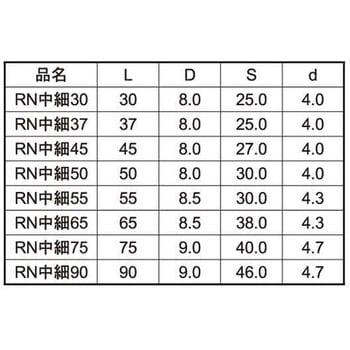 クロメート RNチュウボソ(12ゴウ 大阪魂