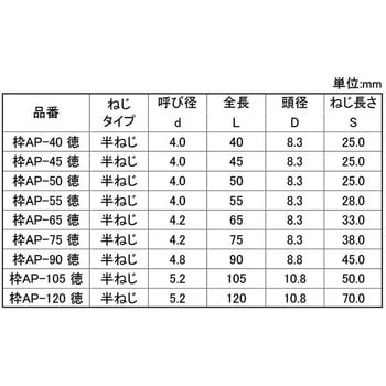 クロメート パワースレッド(ワク(トク 大阪魂