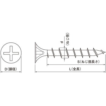 ディスゴコース(Y)トクヨウ(ゼン 大阪魂