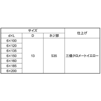 3カイエロー エコパネルビス 大阪魂