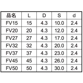 クロメート サンカクシアゲFV(ABOX 大阪魂