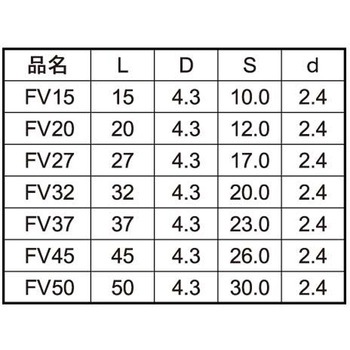 クロメート サンカクシアゲFV(CBOX 大阪魂