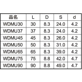 GB WDMU(12ゴウ 大阪魂