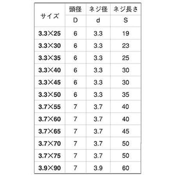 SUS410 ホソビス(ユニュウ(フクロ 大阪魂