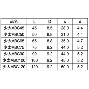 クロメート ショウブトABC(トクヨウ 大阪魂