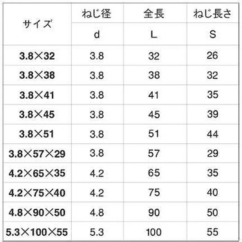 クロメート ブレードビス(ユニュウ 大阪魂