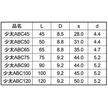 クロメート ショウブトABC(8ゴウ 大阪魂
