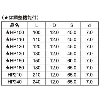 クロメート チョウゴクブトHP(8ゴウ 大阪魂