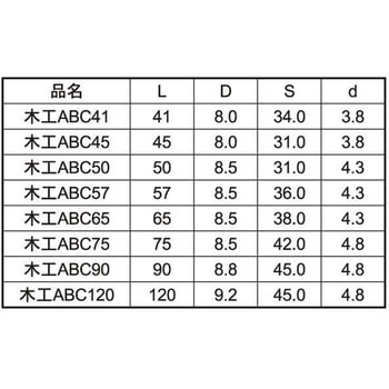 クロメート モッコウABCビス(12ゴウ 大阪魂