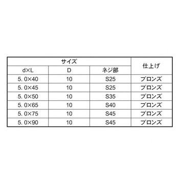 ブロンズSUSウッドデッキビス 大阪魂