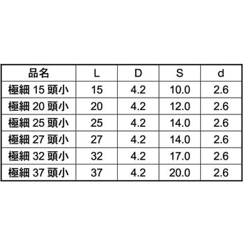 クロメート ゴクホソD4.2(ABOX 大阪魂