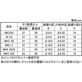 ザボリトシタアナヨウキリWD 大阪魂