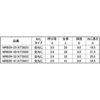 Dグリーンロールレンケツビス(KT 大阪魂