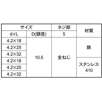 SUS410 モクヨウパッキンビス 大阪魂