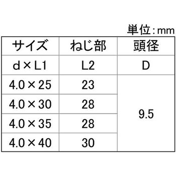 グリーンヒラガワラノジビス 大阪魂