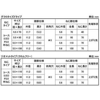 ジオメット JPF セレーションビス 大阪魂