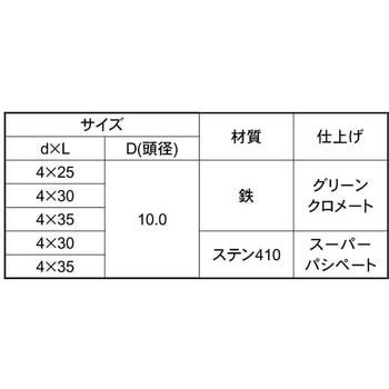 グリーンベストビス - 大阪魂